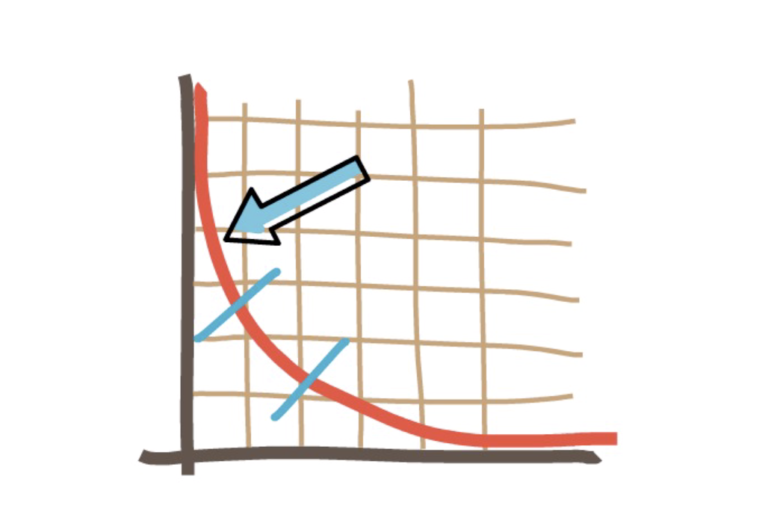 Gráfico de liquidez ativa Uniswap V3