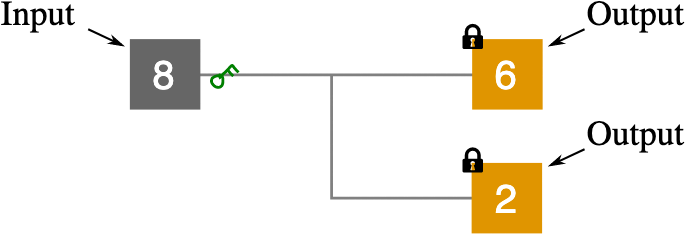 A bitcoin transaction