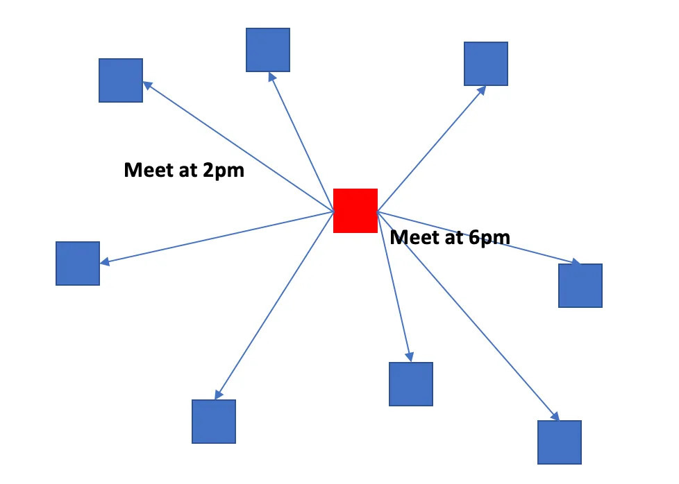 Cluster de Computadores