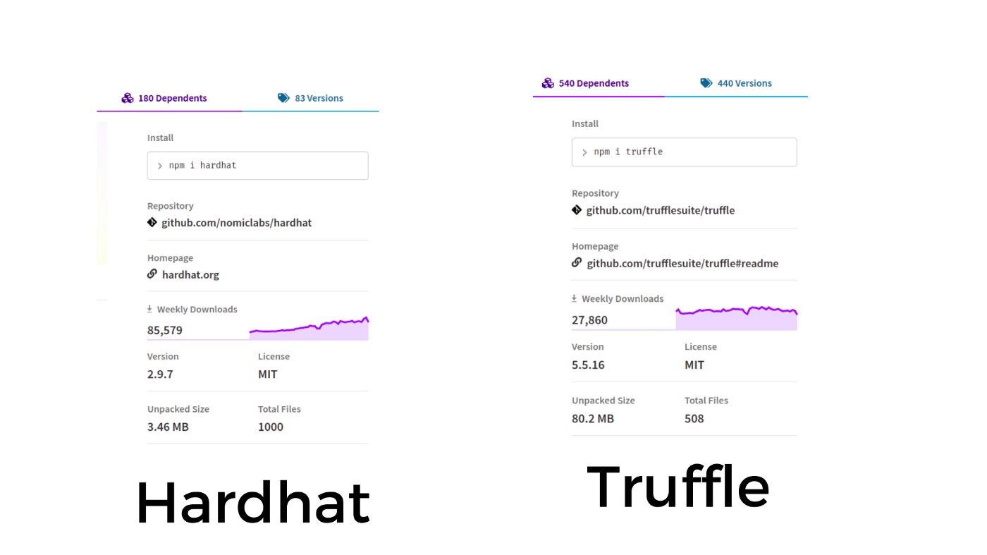 estatísticas dos frameworks