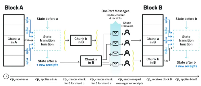 Explicação técnica do Nightshade