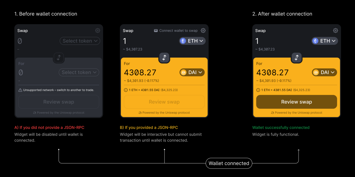 Como adicionar o widget Swap do uniswap ao seu React dApp