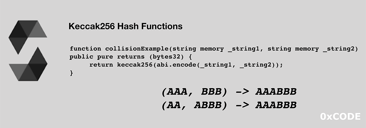 Funções Hashing em Solidity Usando Keccak256
