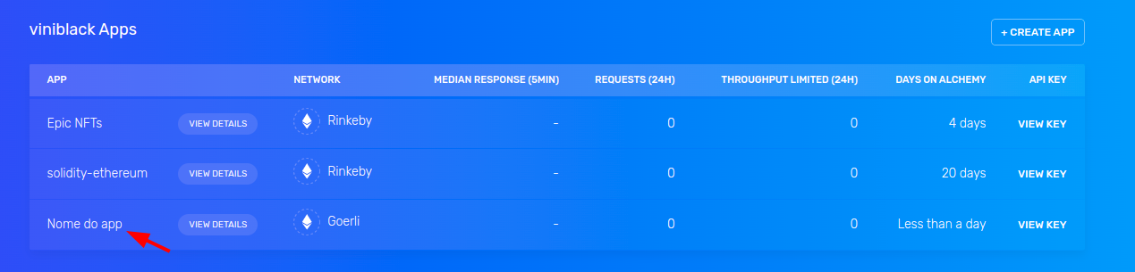 Entrando na aplicação