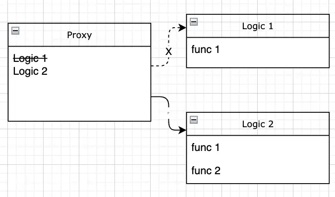 Example: Proxy Contract