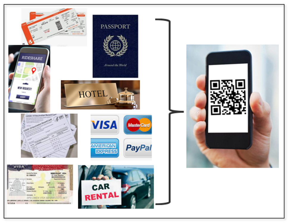 Blockchain para uso de Identidade Descentralizada - dApp - Viagens