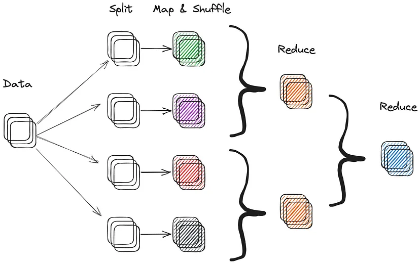 Execução do programa MapReduce