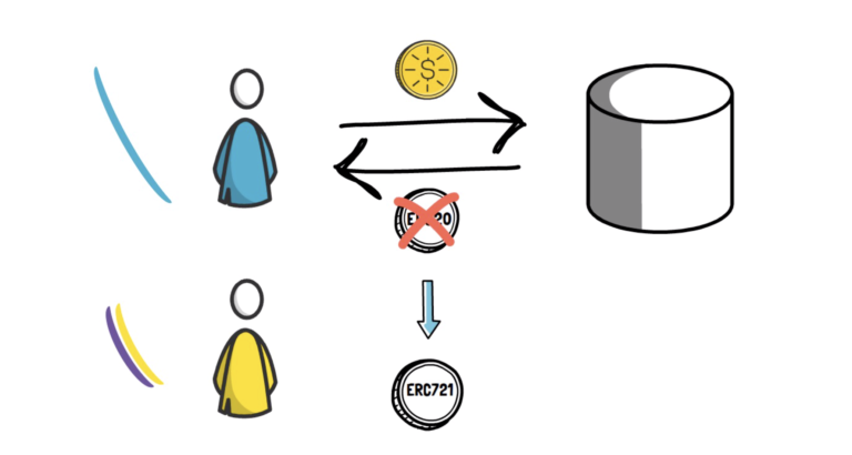 Non-Fungible Liquidity Uniswap