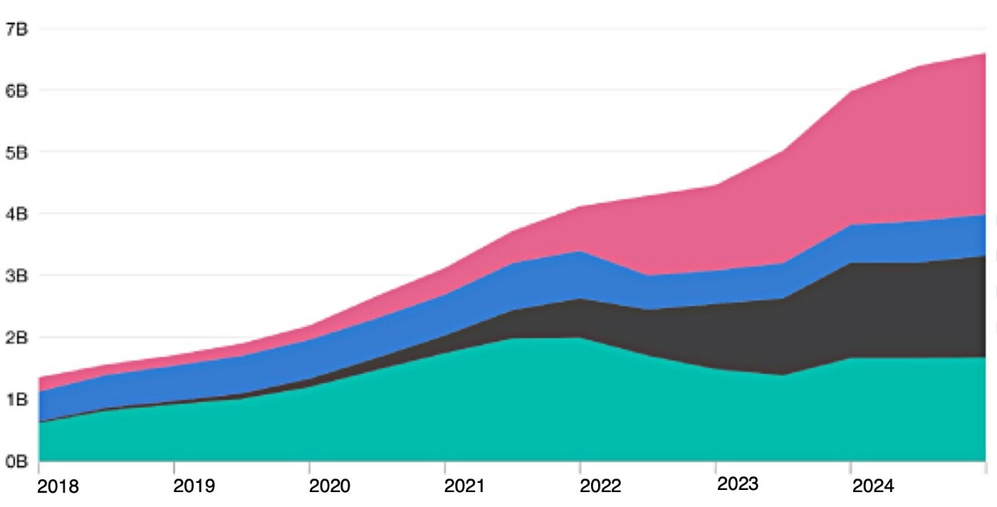 Fornecimento de Token 101: Fundamentos de fornecimento de token — e política monetária