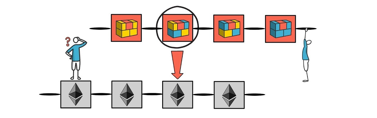 Como souções de escalabilidade para Ethereum funciona