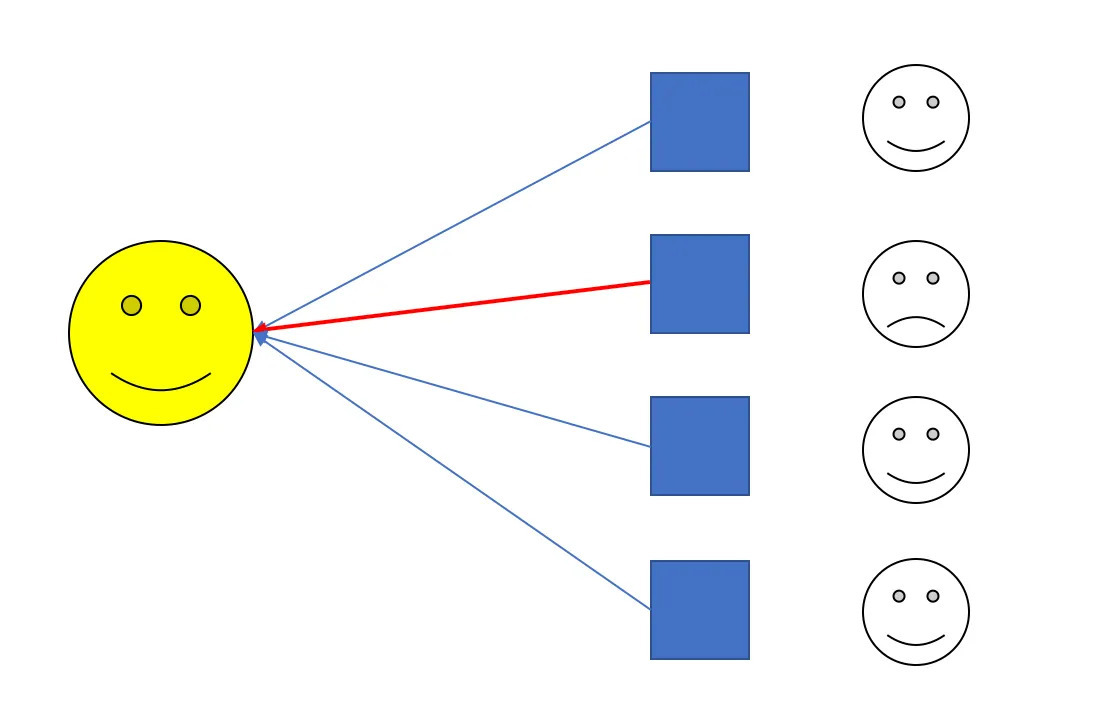 seleção da proposta de bloco
