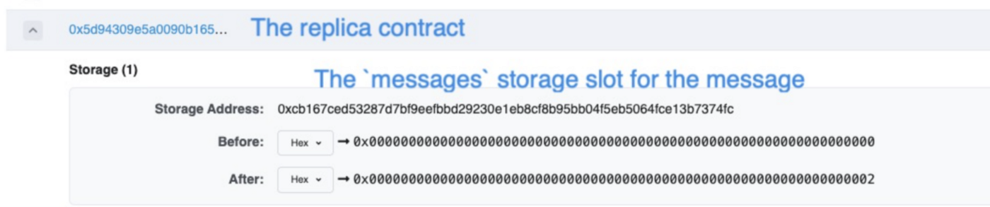 output replica contract