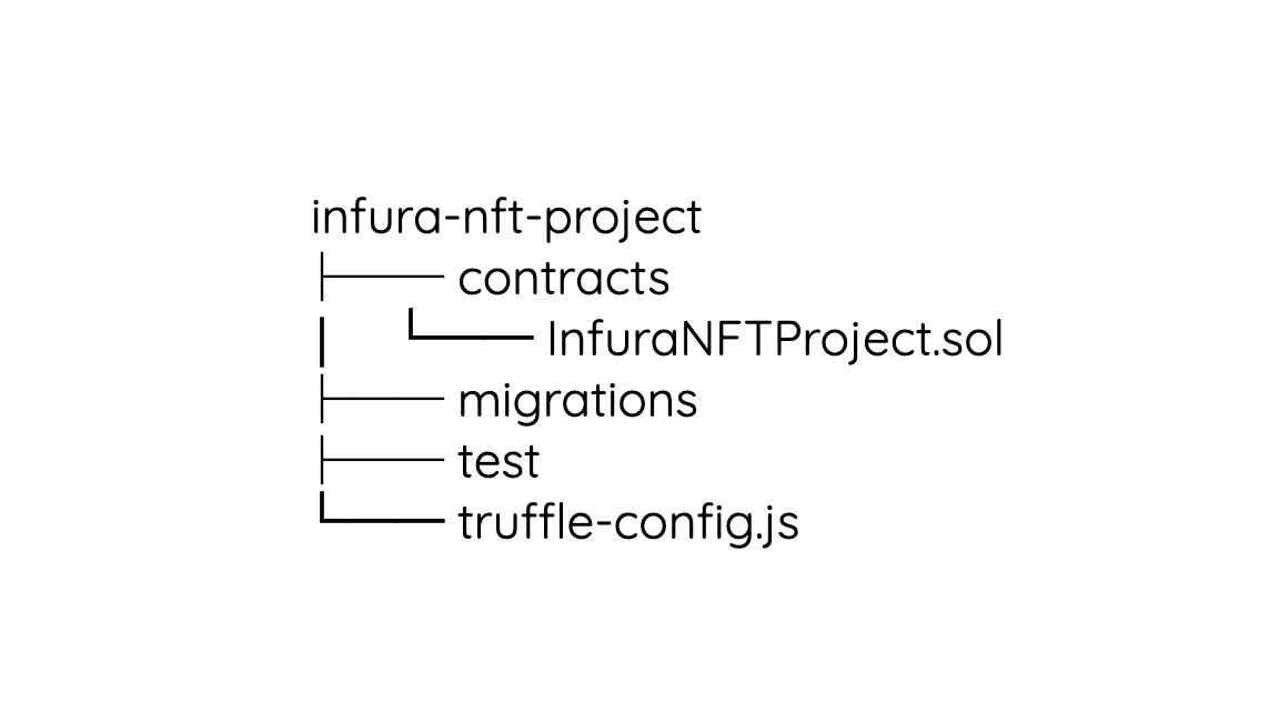 Estrutura do projeto