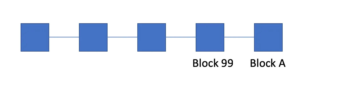 cadeia de blocos