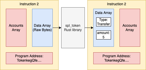 tipo de instrunção