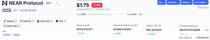 Preço da NEAR em 9 jan 2021