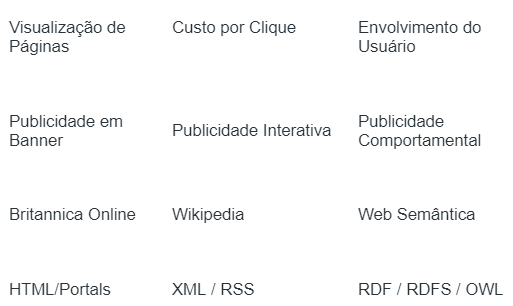 Diferenças entre Web 1.0, Web 2.0, e Web 3.0