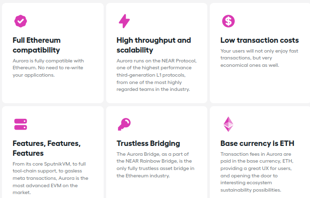 Capacidades da Aurora