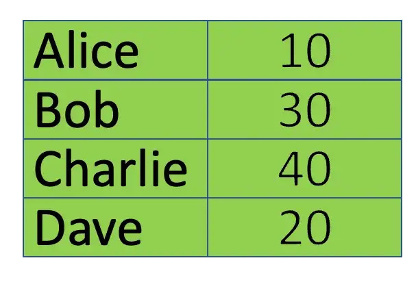 estado de um contrato de token fungível