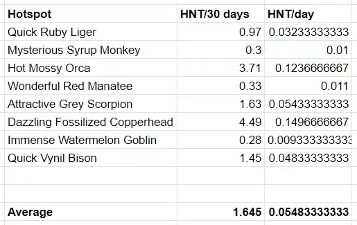 estimativa de ganhos