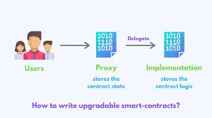 Contrato Inteligente atualizável