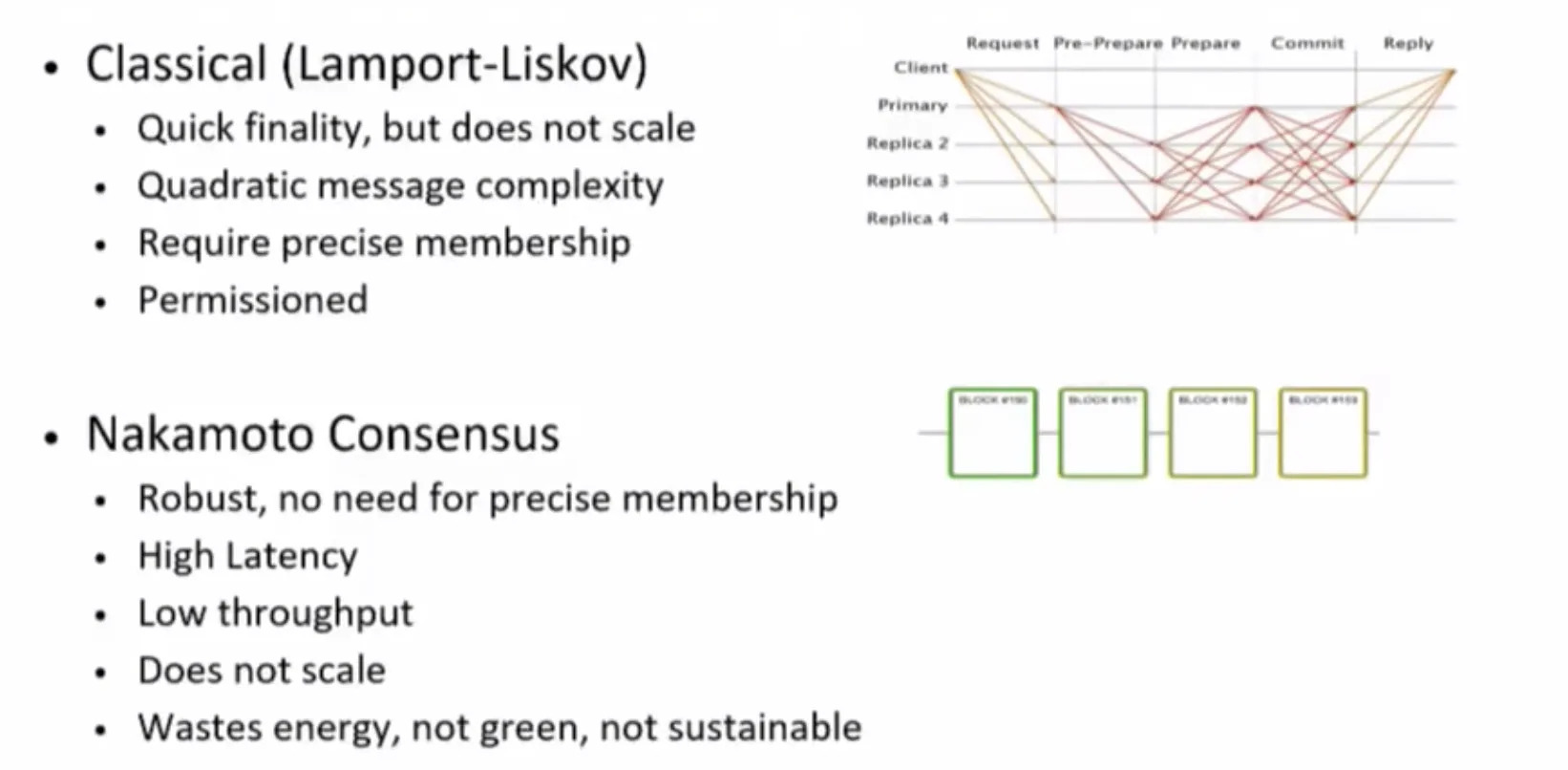 Exemplos de consenso