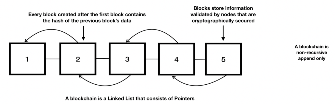 Transaction Order