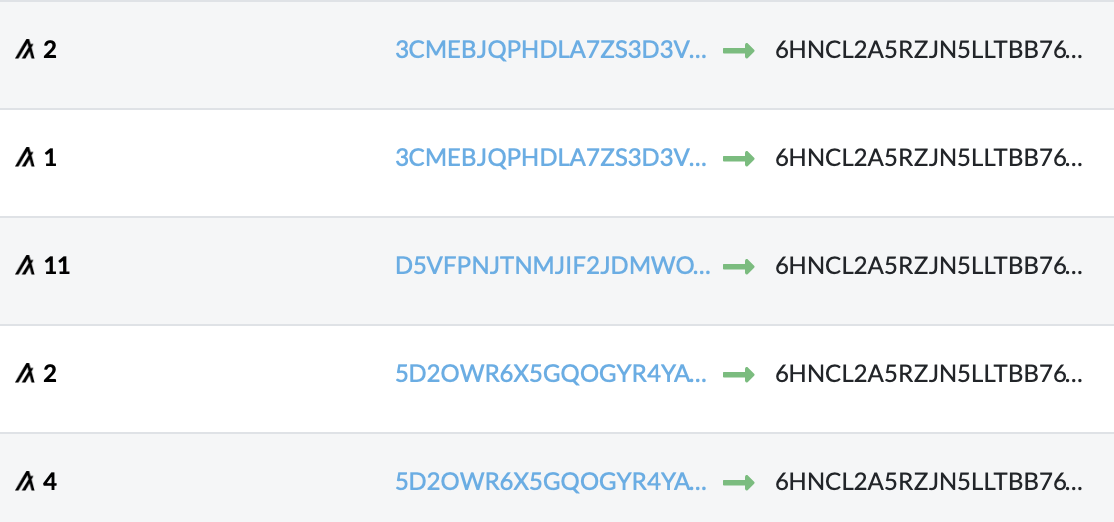 Internet Transactions