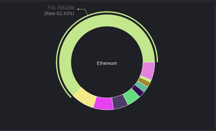 Retrospectiva 2021: Camadas 1, Soluções de Escala em Camada 2 e o Futuro da Ethereum 2.0