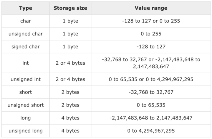 Type of values