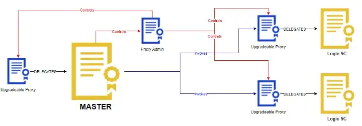 Contrato Atualizável