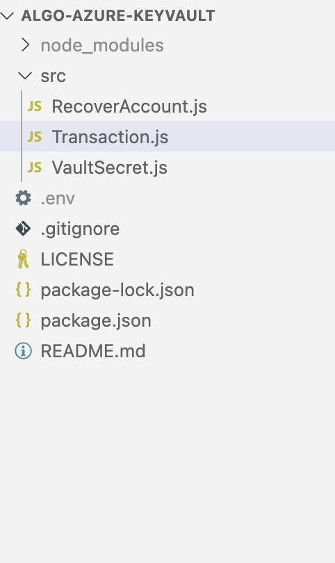 Fig 1-5 Estrutura de Arquivos
