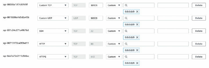 Regras de segurança