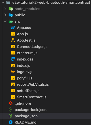 Fig. 1: Diretório da Aplicação
