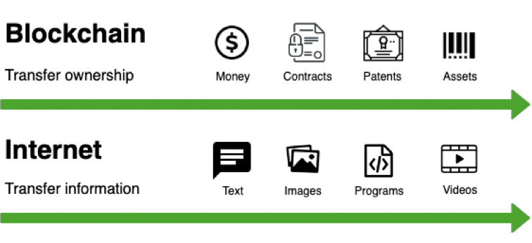 Blockchain Representation