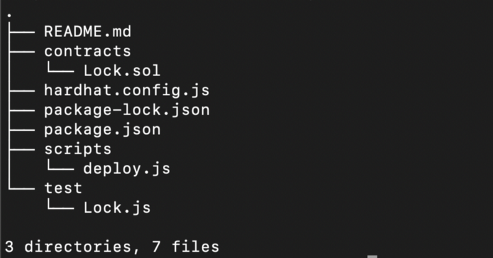 estrutura dos diretórios