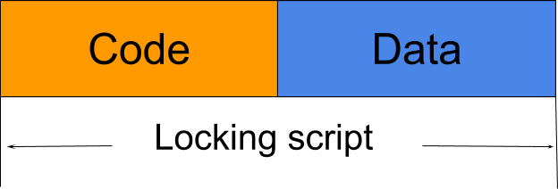 Contract in a locking script is divided into code and data