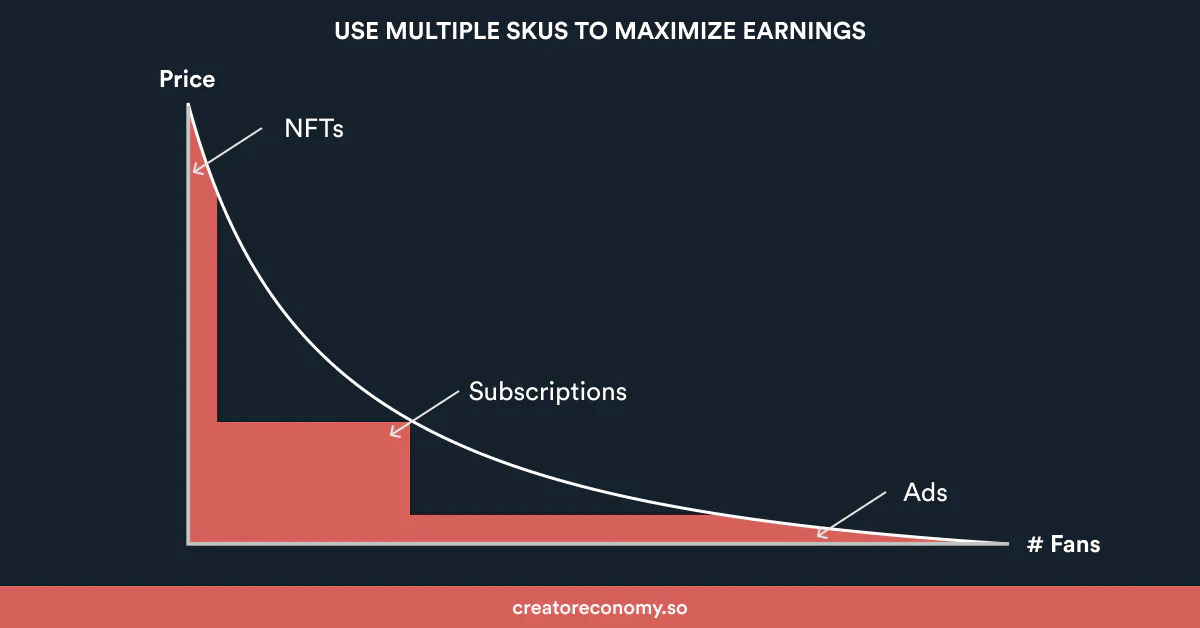 Alugue sua assinatura (Netflix, Spotify, etc) pela web3