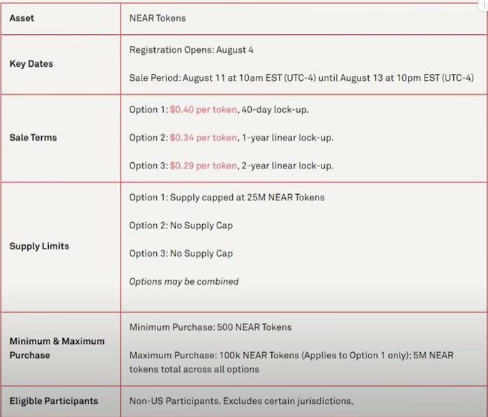 Condições do ICO da NEAR