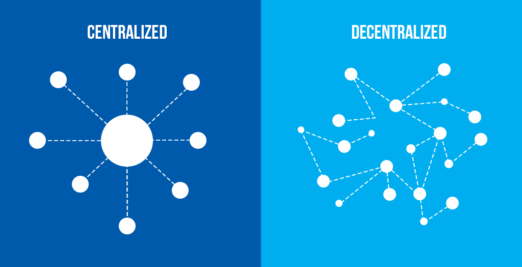 Descentralizado Versus Centralizado: Uma Comparação Detalhada