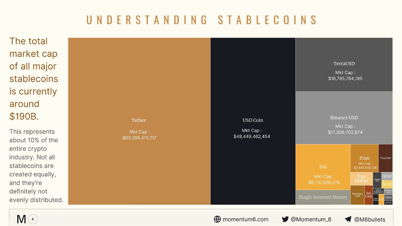 Explorando Stablecoins