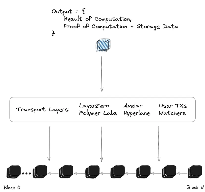 camada de transporte
